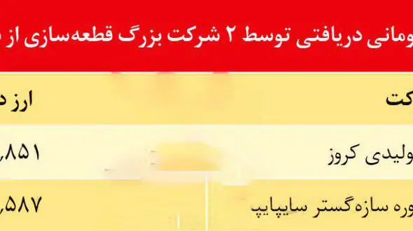 وقتی شرکت های بزرگ خودروسازی مشکل ساز می شوند