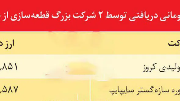 وقتی شرکت های بزرگ خودروسازی مشکل ساز می شوند
