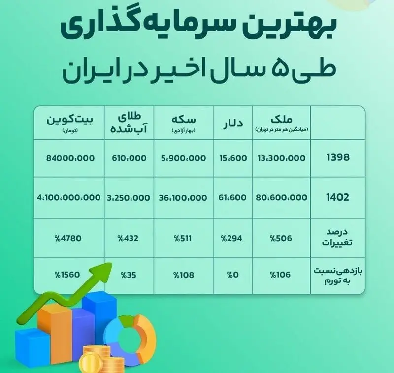 سرمایه گذاری