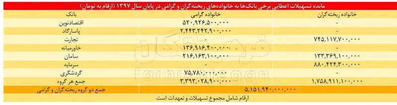 خانواده ریخته گران