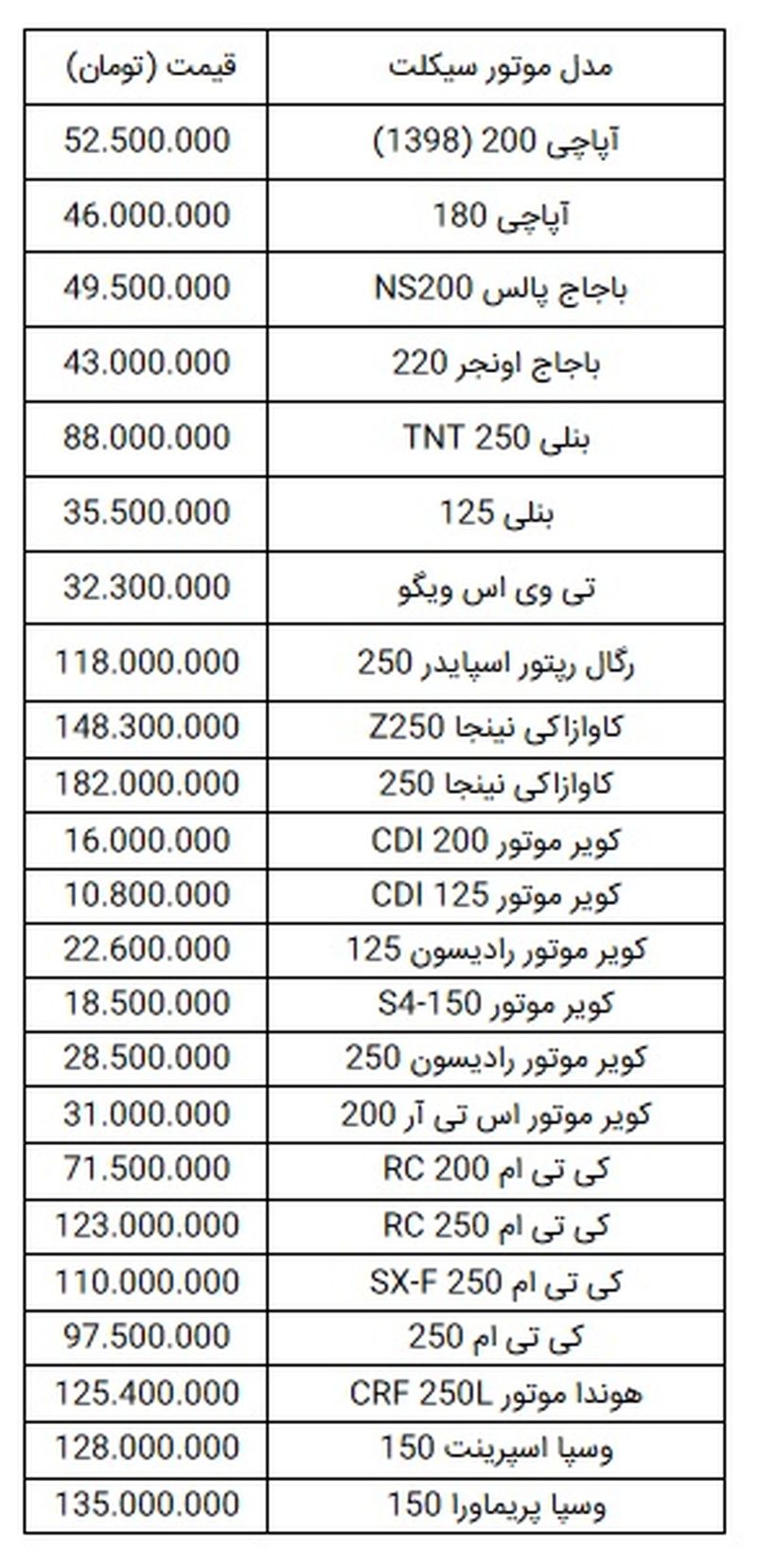 قیمت موتورسیکلت