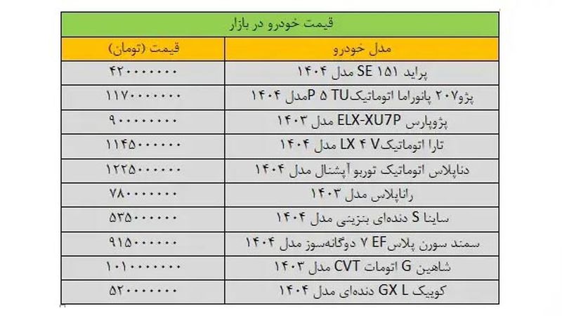 قیمت+خودرو