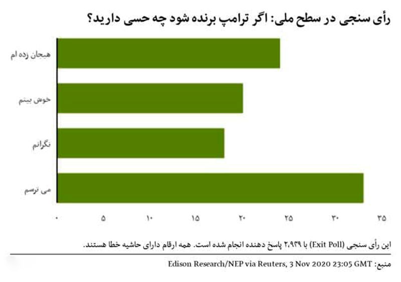 انتخابات آمریکا