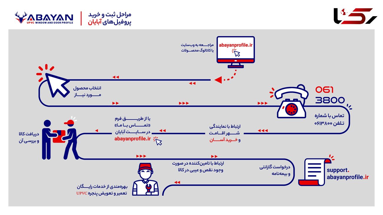 مراحل ثبت نام و خرید پروفایل ابایان