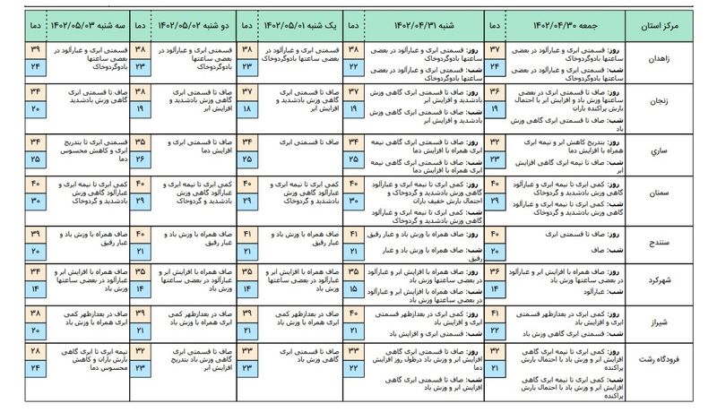 هوا113