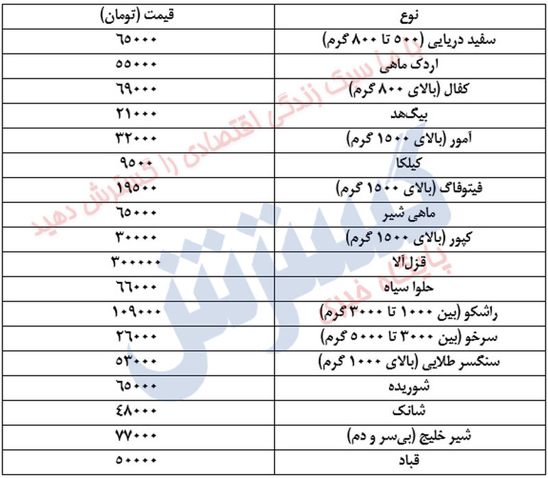 قیمت ماهی