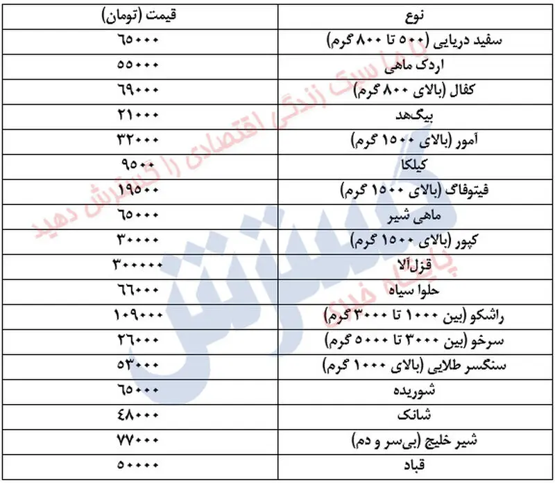 قیمت ماهی