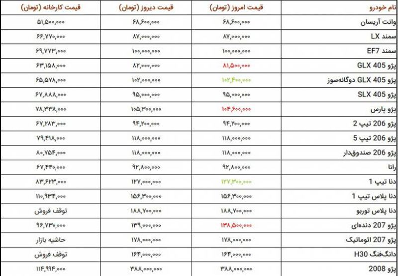 قیمت خودرو