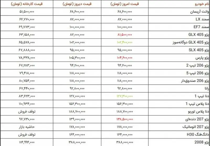 قیمت خودرو