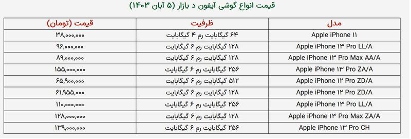 قیمن آیفون