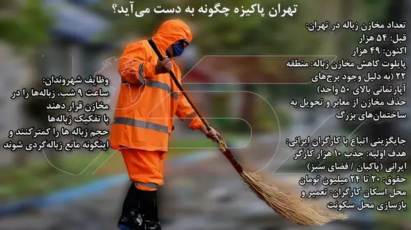 ۱۰ هزار کارگر ایرانی در حوزه پاکبانی و فضای سبز  جذب شهرداری تهران می شوند / تفکیک زباله توسط مردم؛ جلوگیری از زباله گردی 