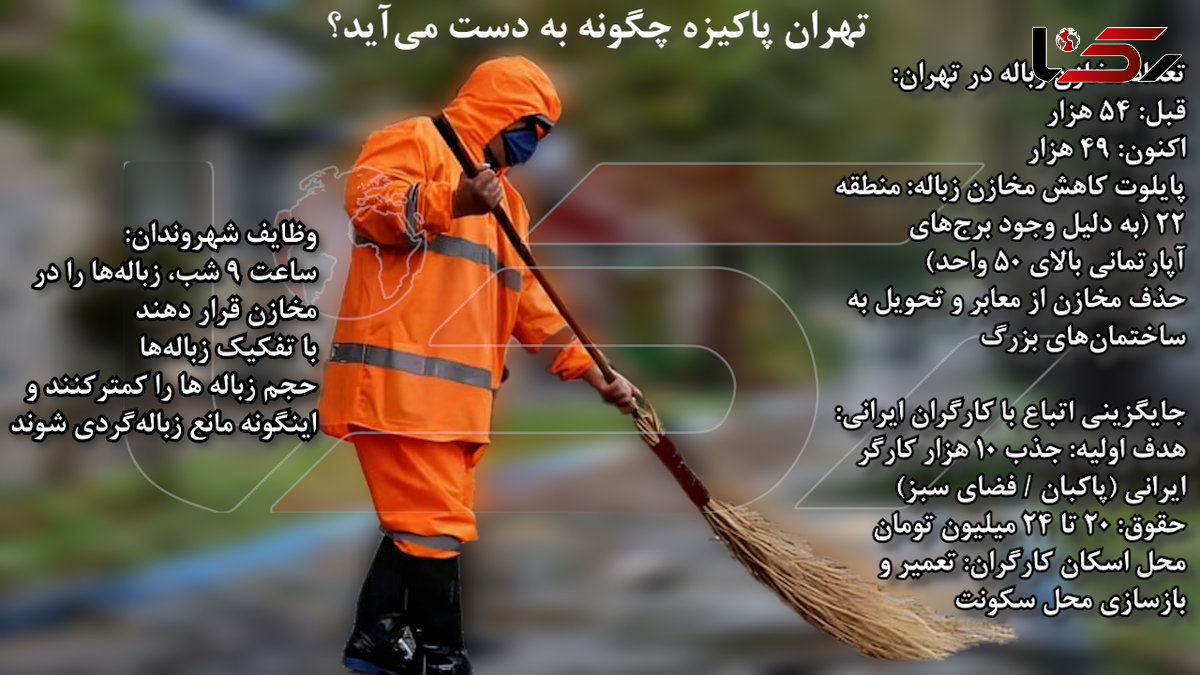 ۱۰ هزار کارگر ایرانی در حوزه پاکبانی و فضای سبز  جذب شهرداری تهران می شوند / تفکیک زباله توسط مردم؛ جلوگیری از زباله گردی 