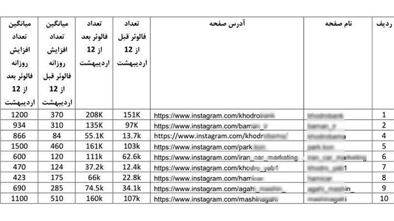 دلالان خودرو در اینستاگرام