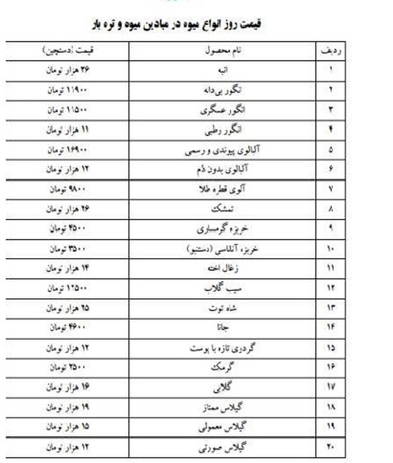 قیمت میوه و سبزی