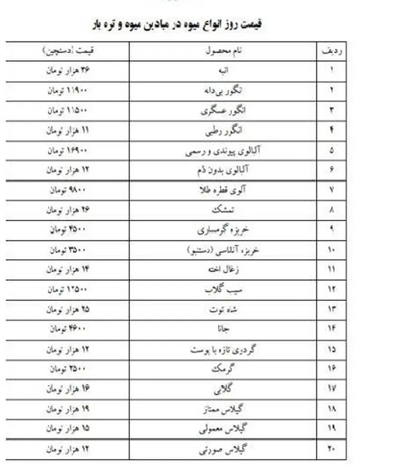 قیمت میوه و سبزی