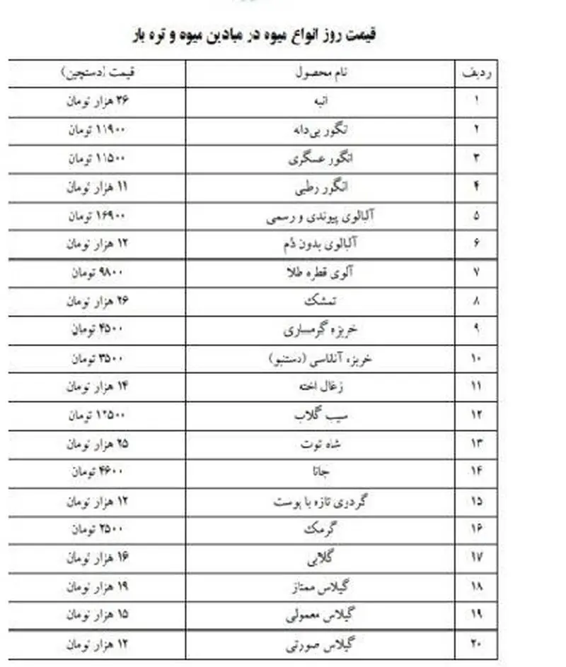 قیمت میوه و سبزی