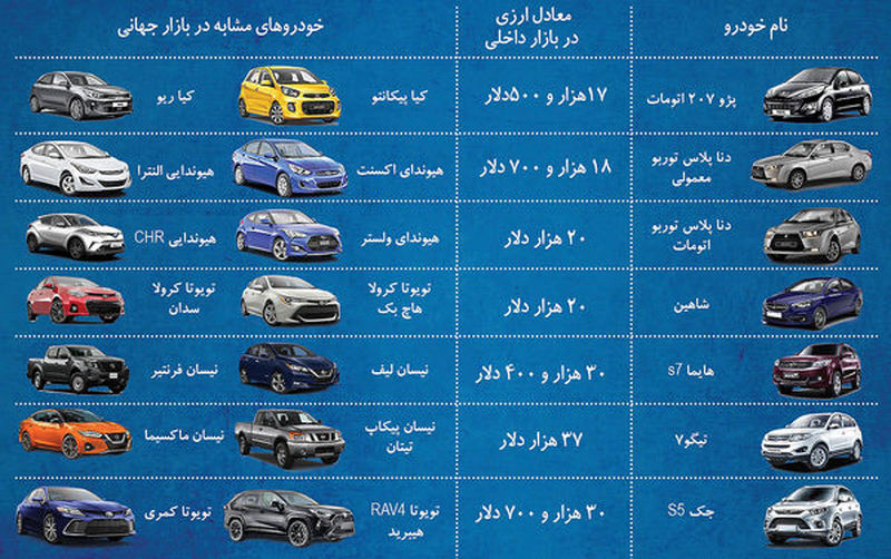 مقایسه خودروهای خارجی و داخلی