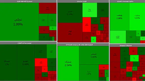 بورس اولین روز هفته را خوب شروع کرد + جدول نمادها