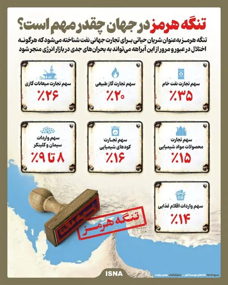 تنگه هرمز در جهان چقدر مهم است؟