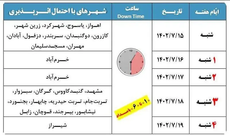 جدول قطعی اینترنت