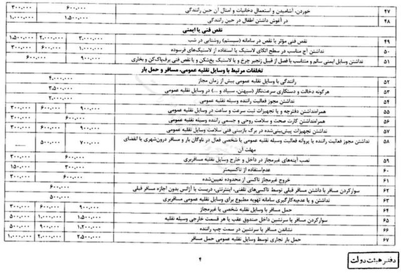 جرائم راهنمایی و رانندگی