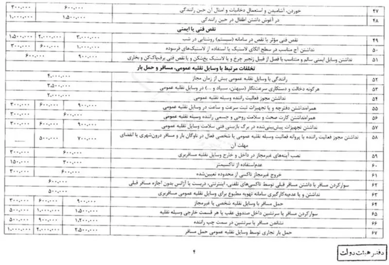 جرائم راهنمایی و رانندگی