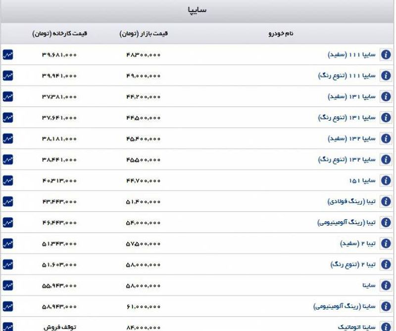 خودرو