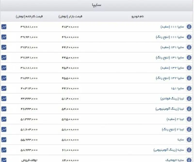 خودرو