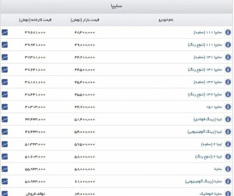 خودرو
