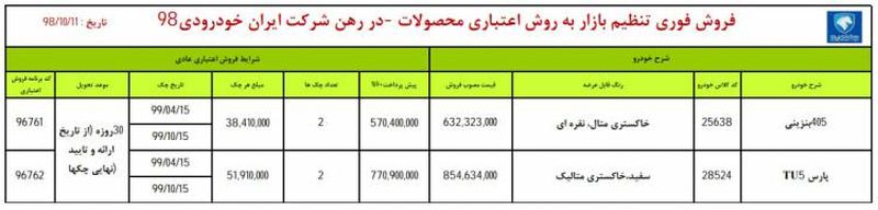 قیمت خودرو