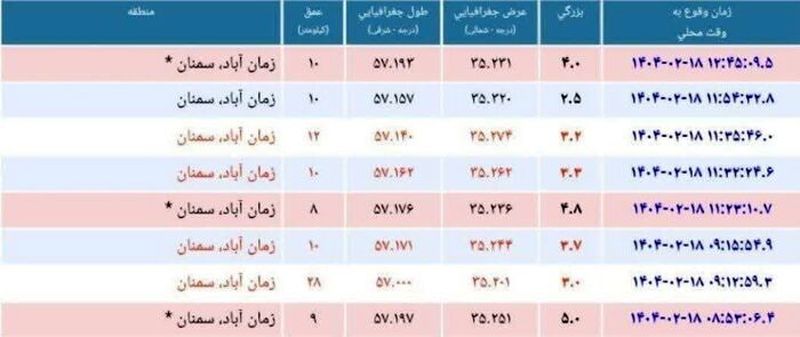 هشتمین زمین‌لرزه زمان‌آباد شاهرود با چهار ریشتر ثبت شد