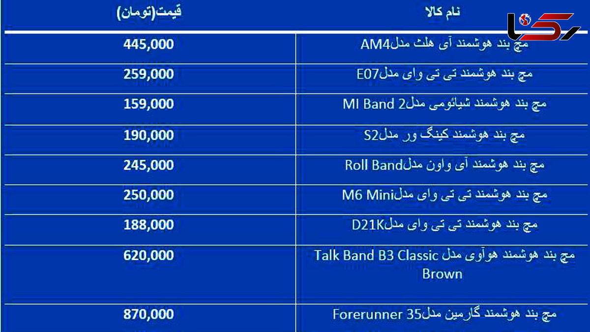 خرید یک مچ بند هوشمند چقدر تمام می شود؟