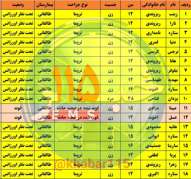 واژگونی مینی بوس دانش آموزان