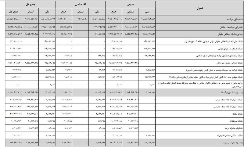 مالیات 1