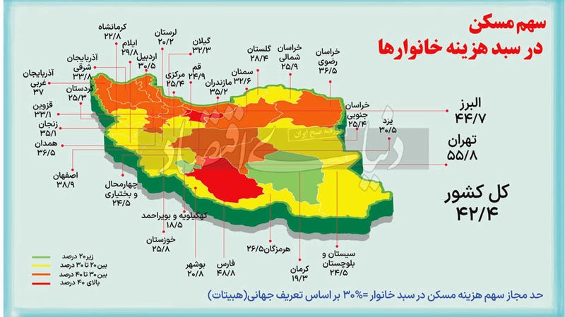 سهم در سبد هزینه خانوار ها