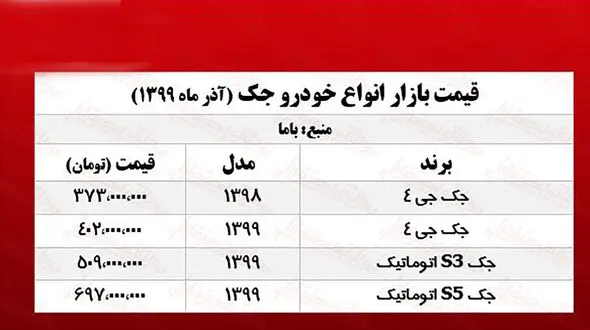 قیمت جدید انواع خودروی جک در بازار پایتخت +جدول