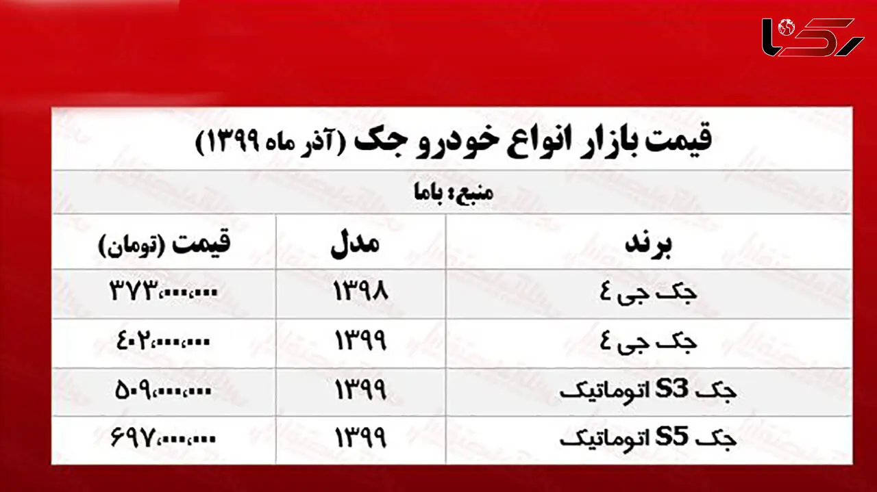 قیمت جدید انواع خودروی جک در بازار پایتخت +جدول