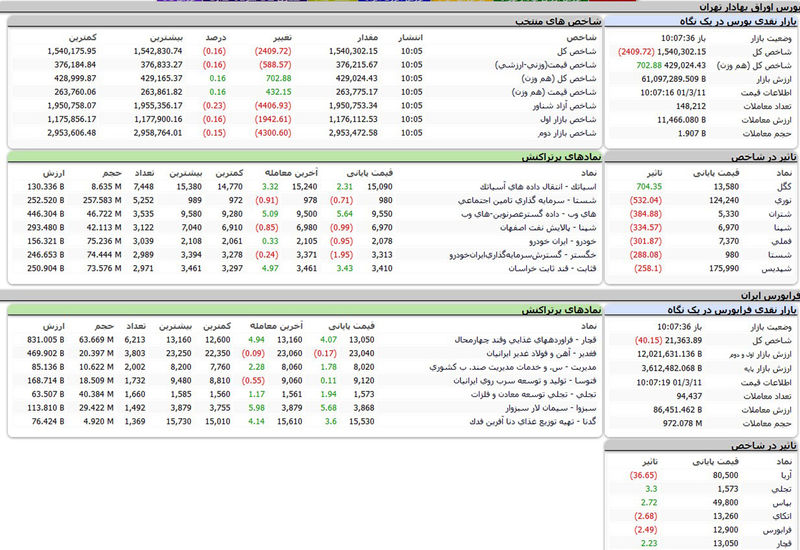 بورس امروز اوراق بهادار تهران