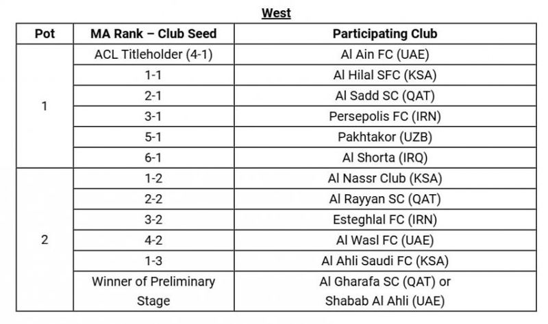 استقلال و پرسپولیس در آسیا