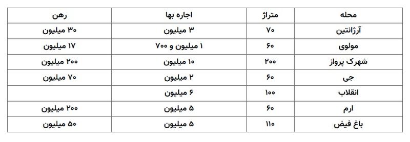 اجاره خانه های اشتراکی