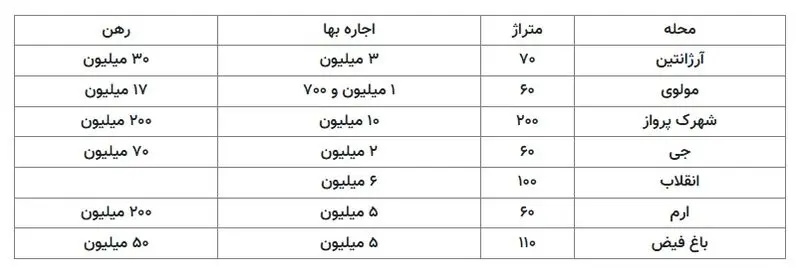 اجاره خانه های اشتراکی