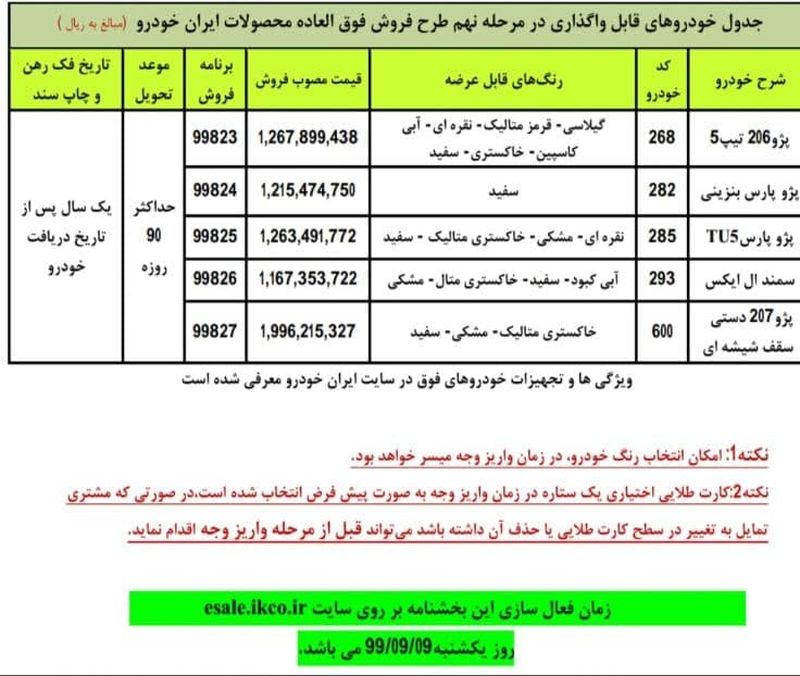 قرعه کشی ایران خودرو