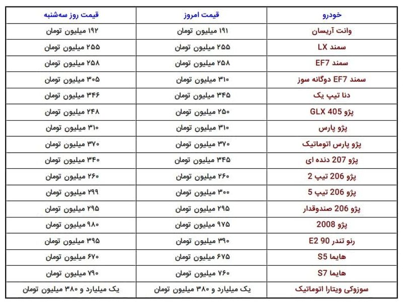 قیمت+خودرو