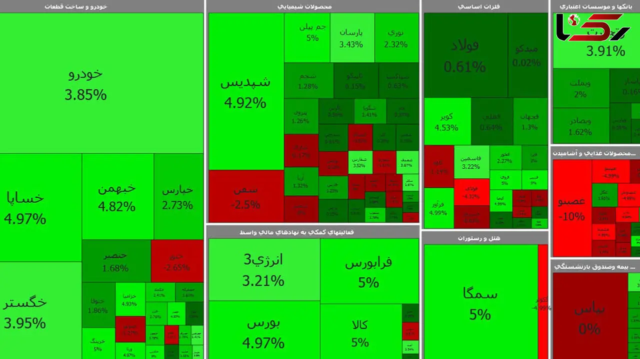 بورس اول هفته سبز شد / بورس به کانال یک میلیون و 300 بازگشت + جدول نمادها