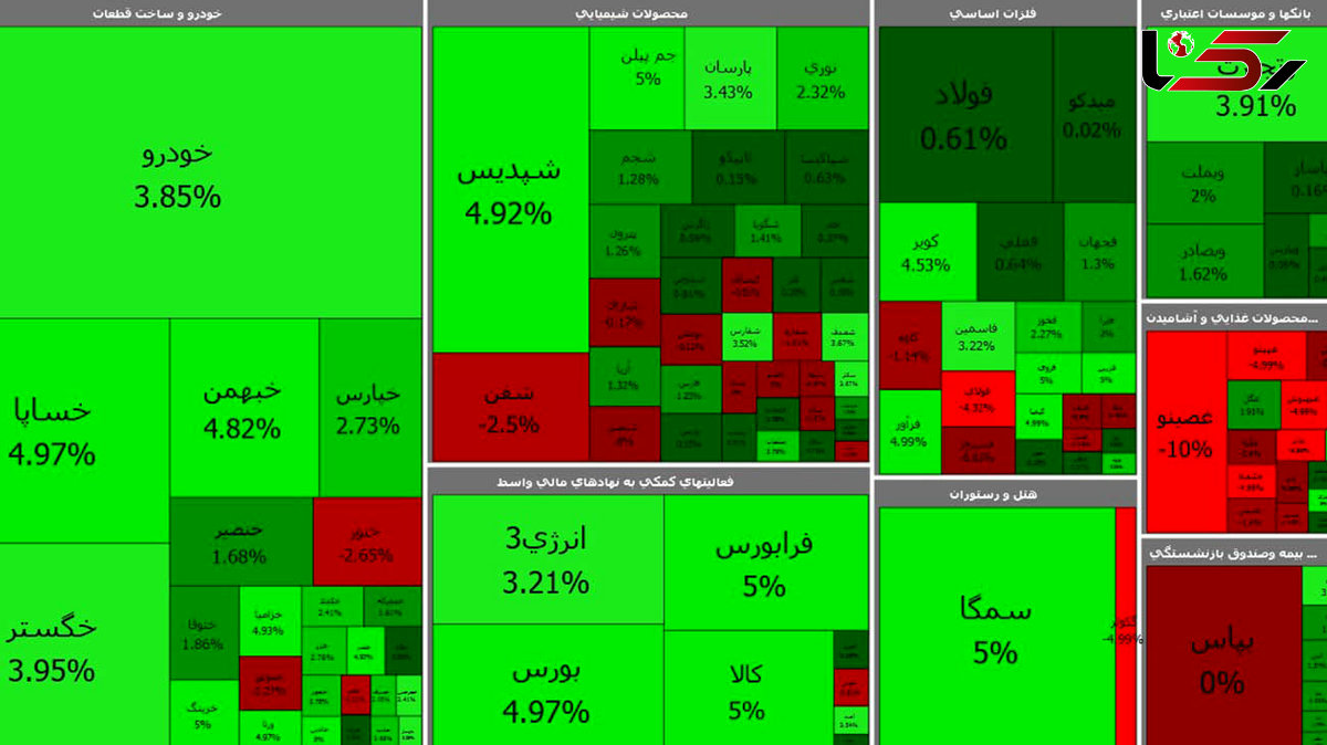 بورس اول هفته سبز شد / بورس به کانال یک میلیون و 300 بازگشت + جدول نمادها