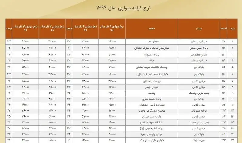 هزینه تاکسی
