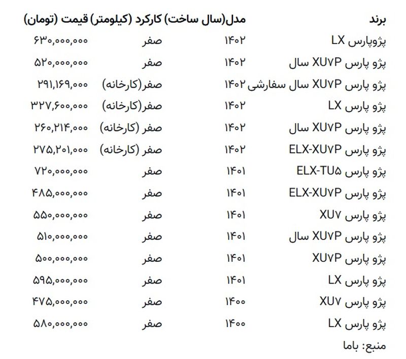 قیمت پژو پارس