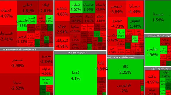 قدم رئیس جدید برای بورس امروز شگون نداشت ! + جدول نمادها