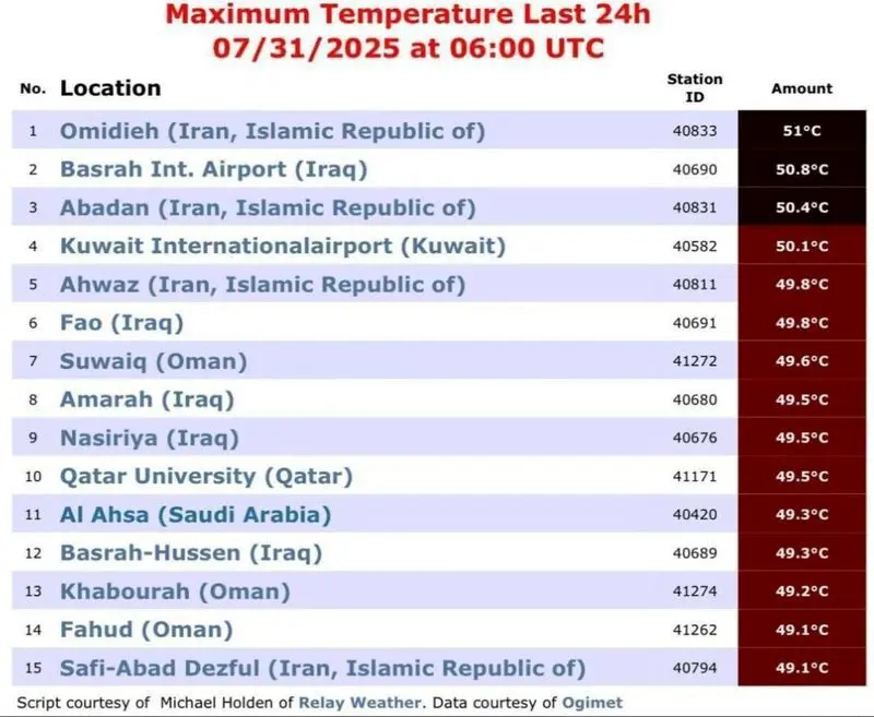 Khuzestan+table+weather