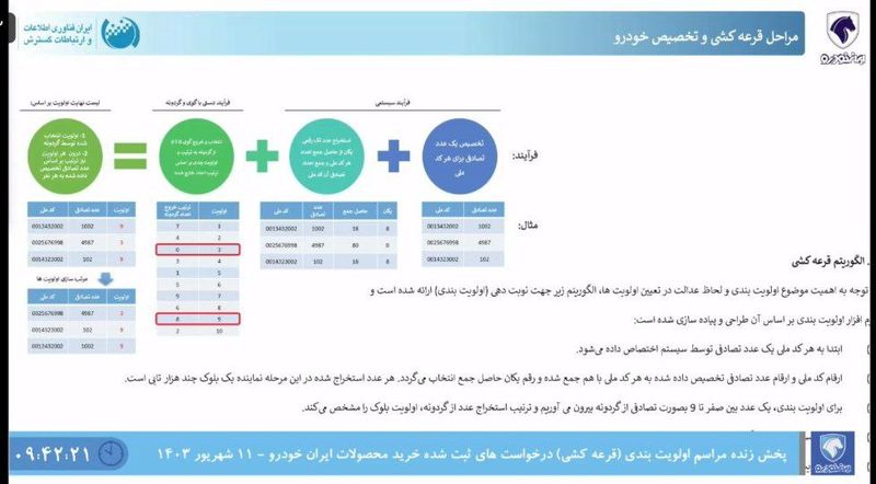 قرعه کشی ایران خودرو